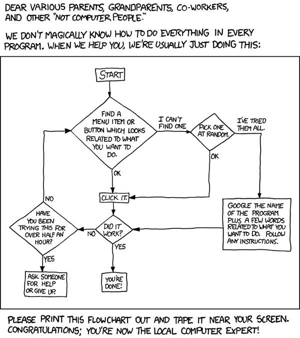 xkcd_tech_support_flowchart